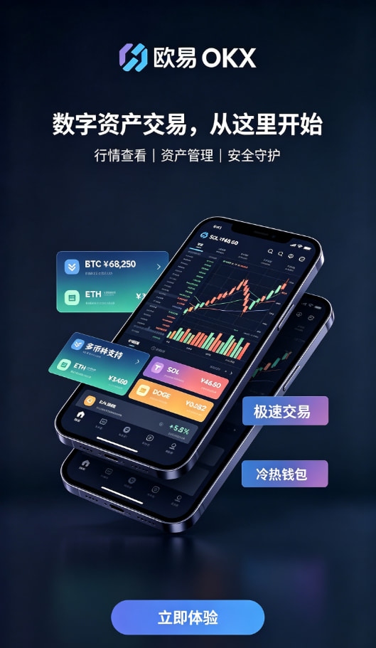 行情操作配图